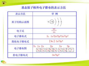 基态原子核外电子排布的表示方法