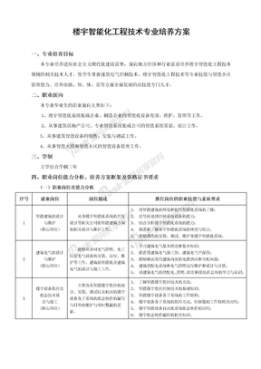 楼宇智能化工程技术专业培养方案