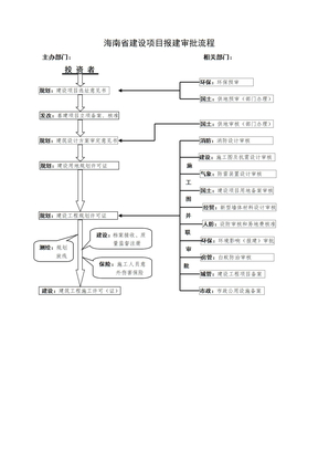 海南建设项目报建流程