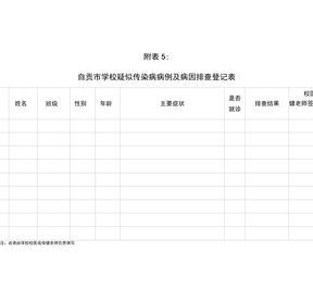 疑似传染病病例及病因排查登记表