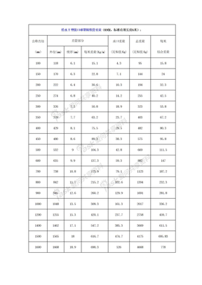 球墨铸铁管技术参数