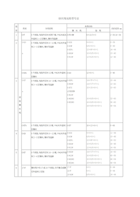 钢丝绳规格型号表