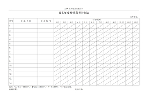 设备年度维修保养计划表