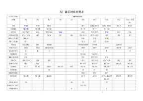 各厂磁芯材质对照表