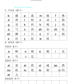 小学汉语拼音声母表格韵母表格
