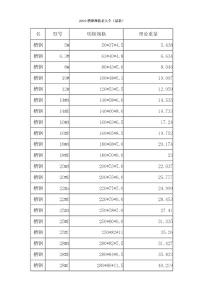 槽钢规格表大全