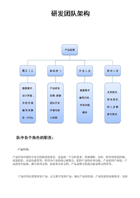 研发团队架构