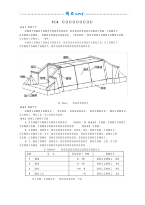 盖板涵施工工艺