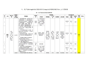 HN安全风险分级管控汇总表