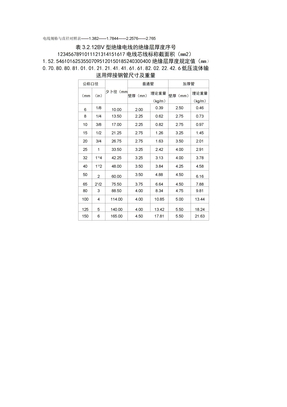 电线规格与直径对照表