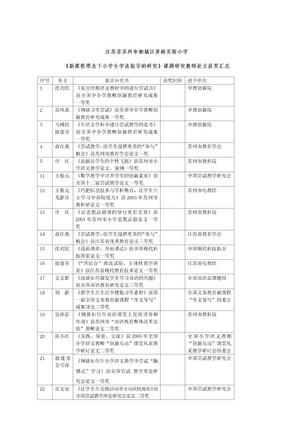 江苏省苏州市相城区黄桥实验小学