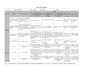 工程师绩效考核表