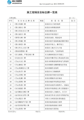 施工警示标牌