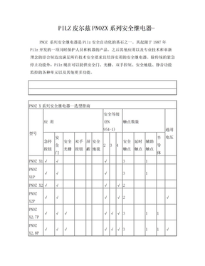 PILZ皮尔兹PNOZX系列安全继电器