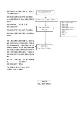 火灾自动报警系统流程图