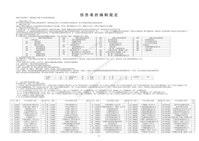 企业代码的编制规定