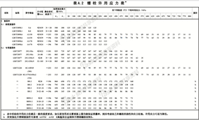 螺栓许用应力表