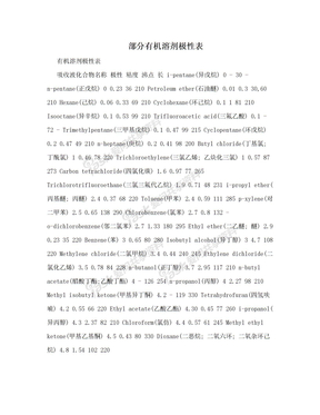 部分有机溶剂极性表