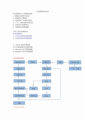 电话销售培训内容