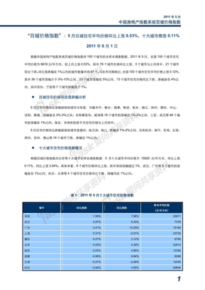 2011年5月中国房地产指数系统百城价格指数