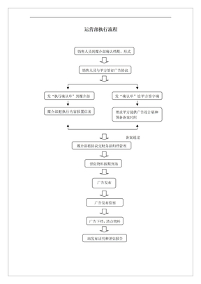 运营部工作流程