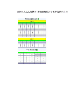 直柄沉头钻头规格表-附根据螺纹尺寸推荐的钻头直径