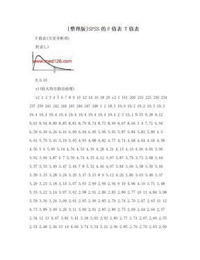 [整理版]SPSS的F值表 T值表