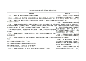 砌体结构工程施工规范