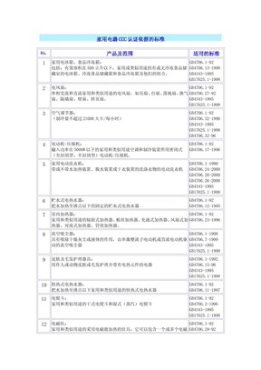 家用电器CCC认证依据的标准一览表