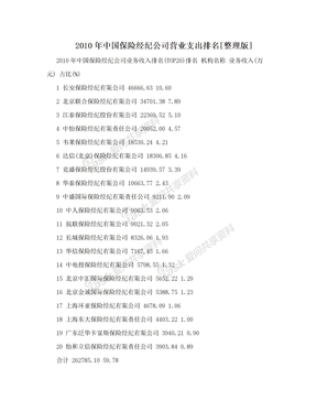 2010年中国保险经纪公司营业支出排名[整理版]