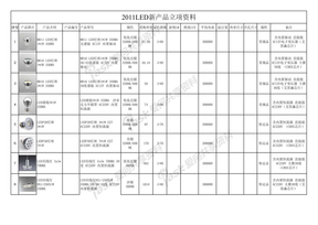 2011LED产品资料(市场)