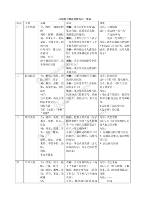 人教版小学语文小升初必考点1