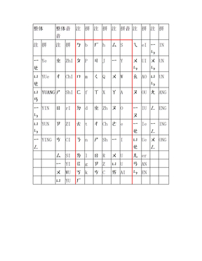 台湾注音拼音对照表