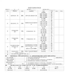 电商客服绩效考核