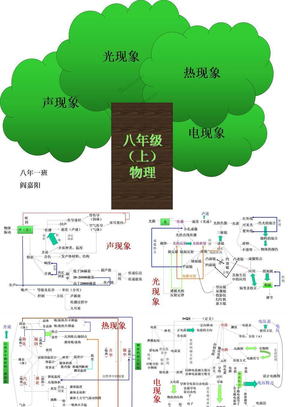 阎嘉阳-物理8年级物理上知识点