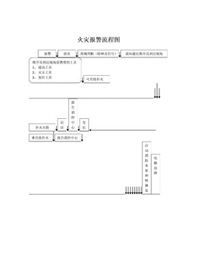 火灾报警流程图