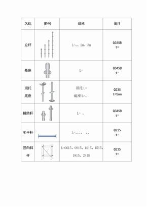 盘扣杆件参数