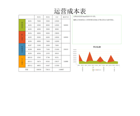 运营成本核算表格Excel模板