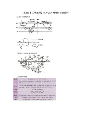 [宝典]【区域地理】世界各大洲地图轮廓剪辑