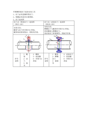 不锈钢管道法兰连接安装工艺