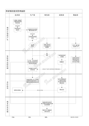 焊材领用使用管理流程