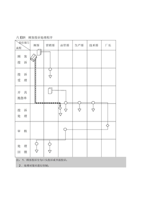 生产管理企业管理表格品质管理E表格质量制度表格