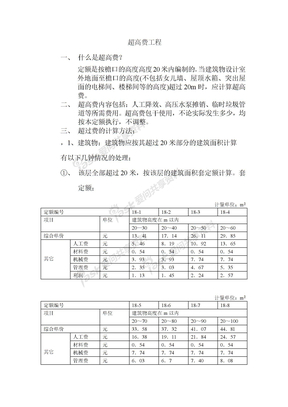 超高费