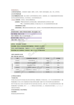 法医临床鉴定