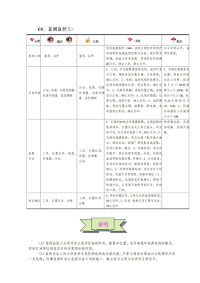 监控手指口述