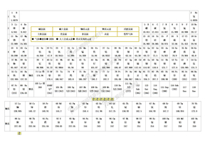 元素周期表黑白版