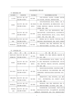 旁站监理方案编制指南