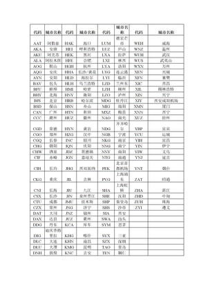 国内常用城市机场三字代码