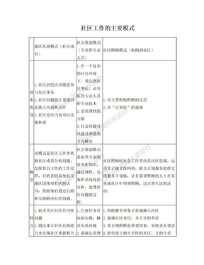 社会工作者综合初级 社区工作的主要模式