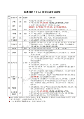 日本签证资料